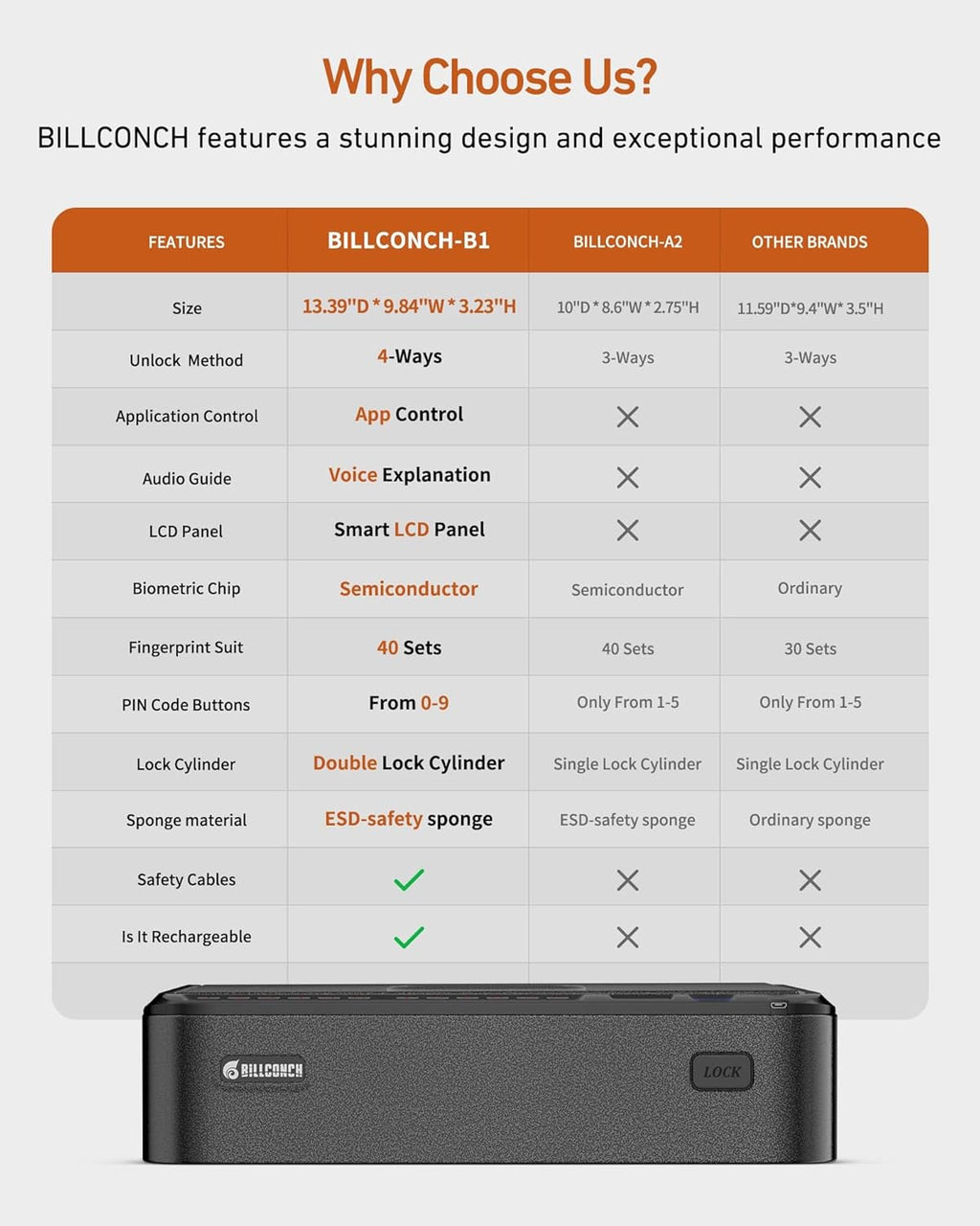 BILLCONCH Smart Gun Safe with Fingerprint. App. Keypad.LCD& Security Cable | Steel Handgun Safe with 4 Quick-Access Methods. Voice Guidance. Built-in LED Light. Ideal for Nightstand. Bedside and Home