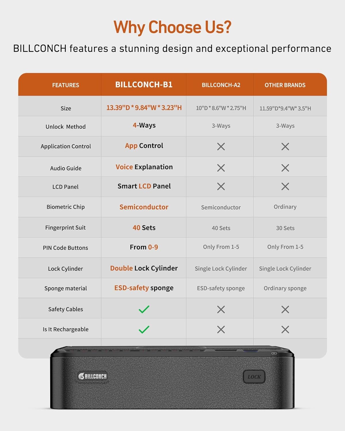 BILLCONCH Smart Gun Safe with Fingerprint. App. Keypad.LCD& Security Cable | Steel Handgun Safe with 4 Quick-Access Methods. Voice Guidance. Built-in LED Light. Ideal for Nightstand. Bedside and Home